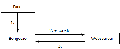 Excel-cookie-1