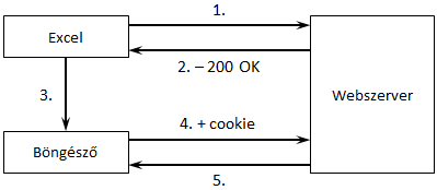 Excel-cookie-2