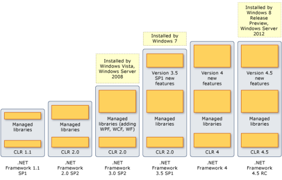 net-frameworks