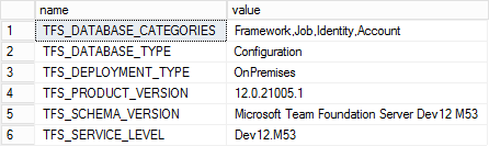 tfs-properties-configuration-db