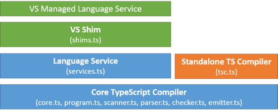 typescript-architecture